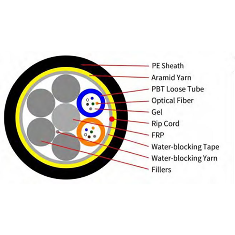 ADSS — Cablu optic cu auto-susținere total dielectric