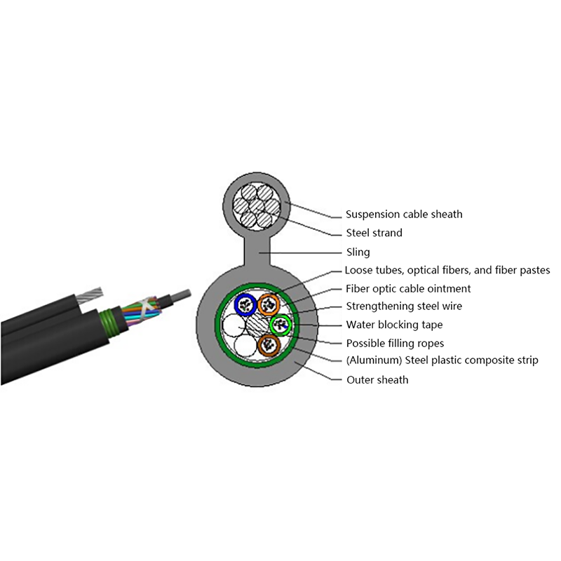 GYTC8A (S) Strat exterior cablu optic cu auto-susținere cu 8 forme