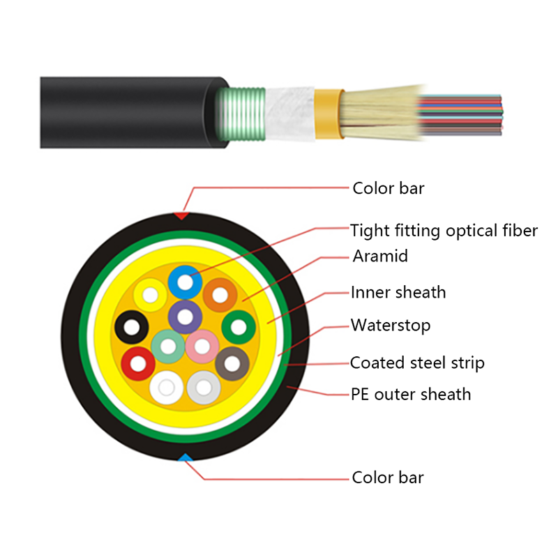 GJFJH53 Cablu optic blindat cu bandă de oțel pentru interior