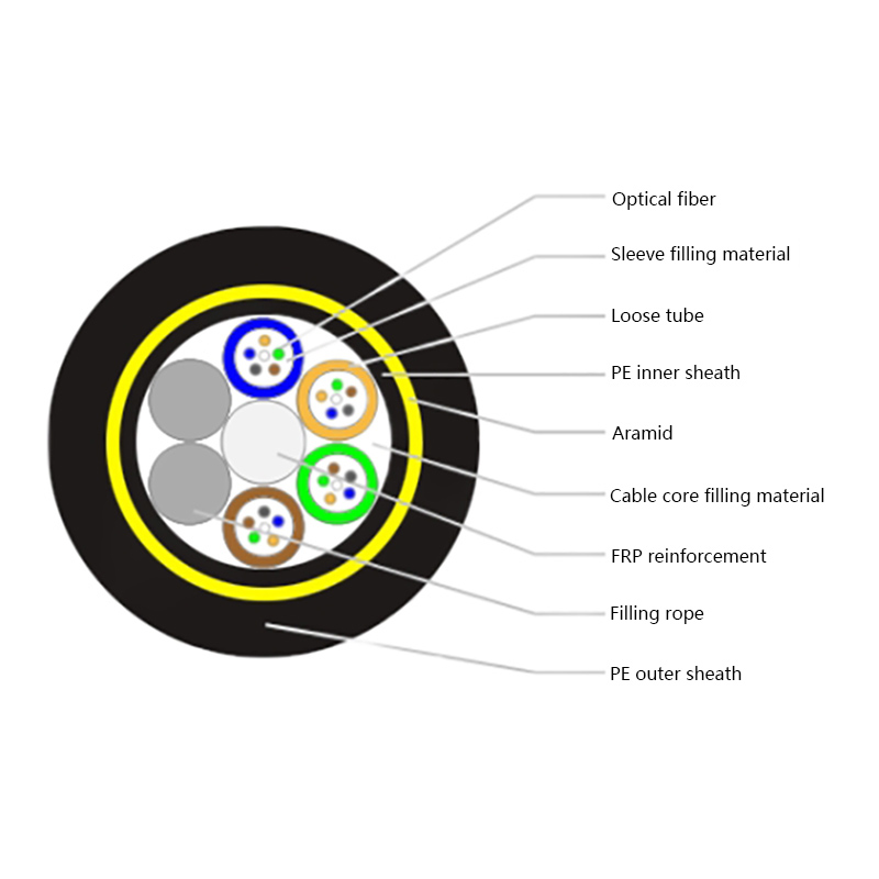 ADSS — Cablu optic cu auto-susținere total dielectric